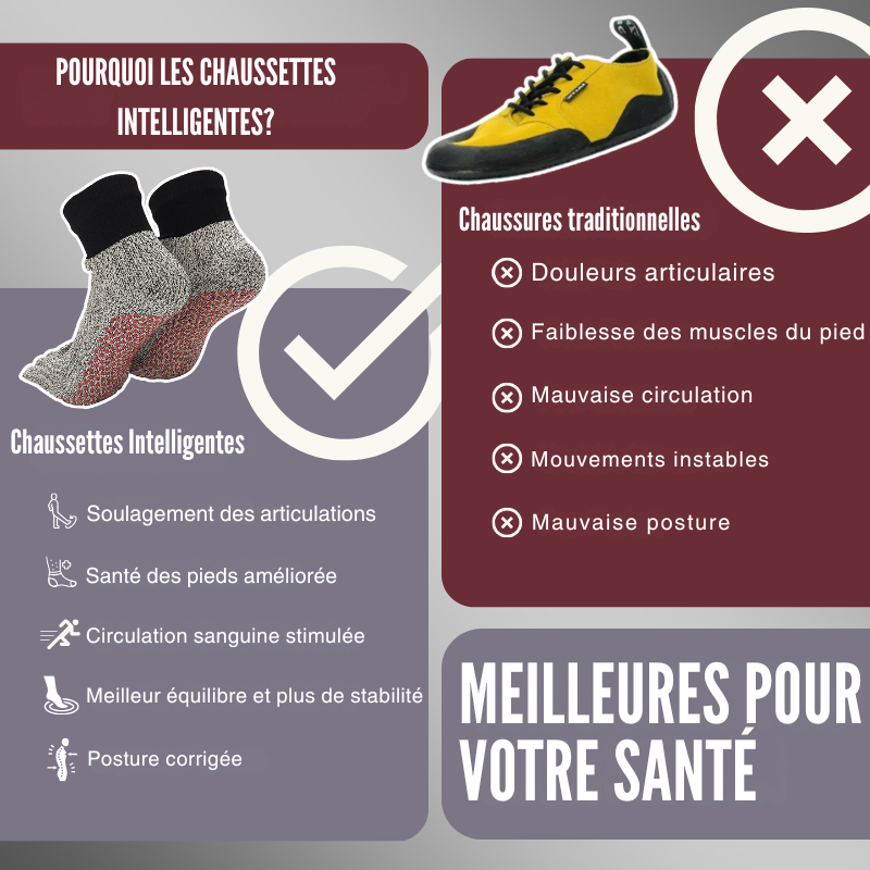 TERRAFLEX™ Chaussettes intelligentes